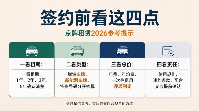 如何判断车牌租赁合同是否正规
