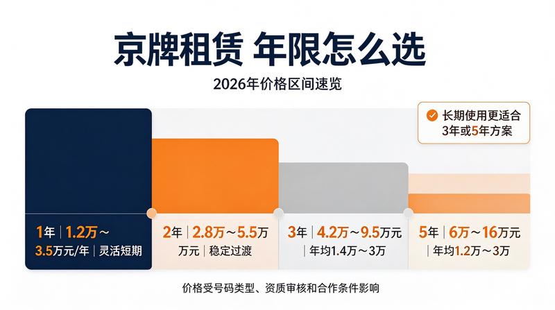 北京新能源牌照指标申请流程