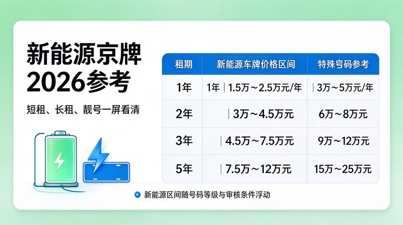 2026年北京车牌摇号新政策解读